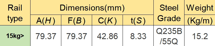 30lbs rail dimension