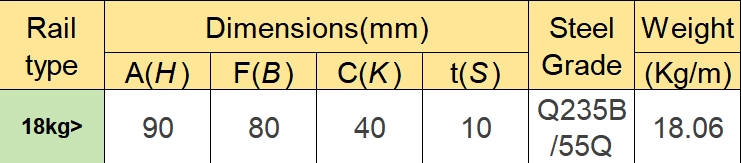 35lbs rail dimension