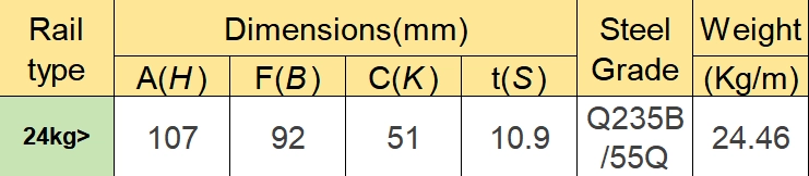 50lb rail dimension