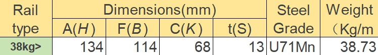 38kg mining rail dimension
