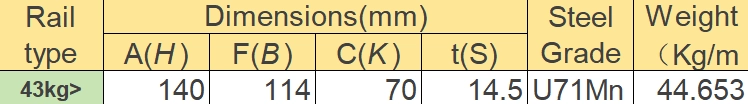 43kg mining railways dimension