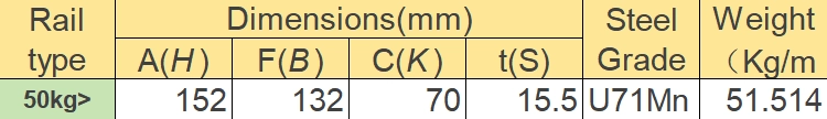 50kg mining railways dimension