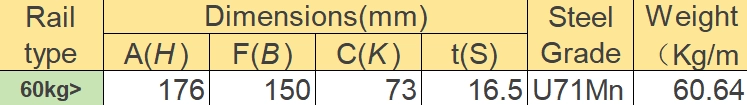60kg Mining railways dimension