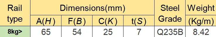 16lb rail dimensions