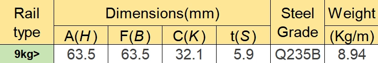 18lbs rail dimensions