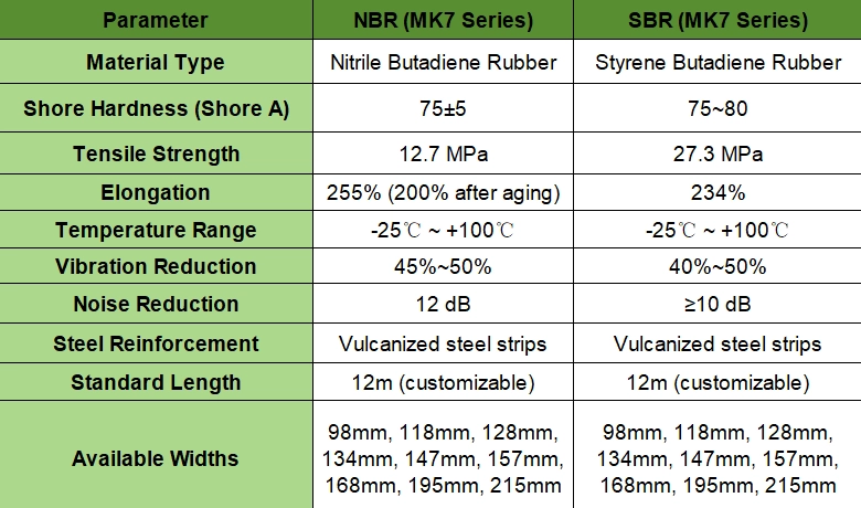 Continuous pads Technical Specifications Comparison Table
