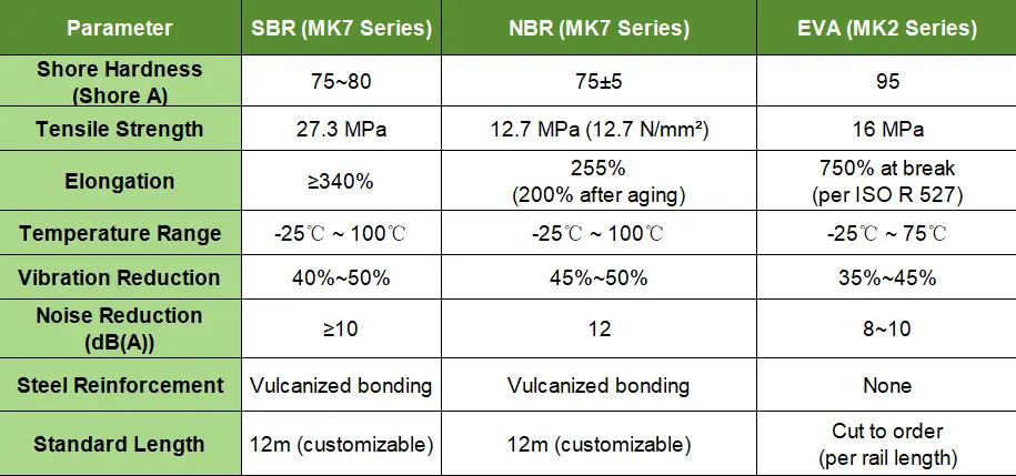 individual Rail pad-Technical Specifications Comparison Table