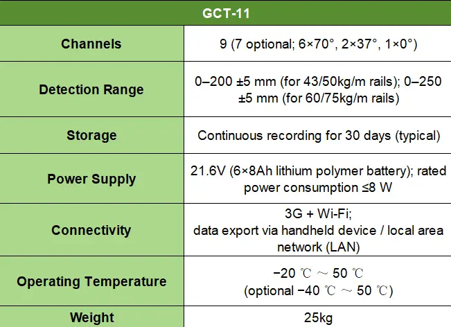 rail flaw detector 11 technical specs