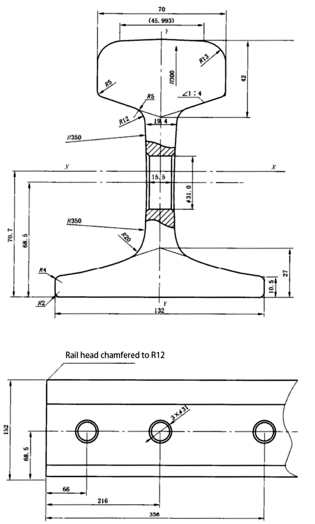 50kg rail profile